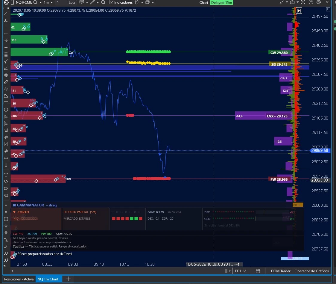 GAMMANATOR indicador ATAS - niveles GEX